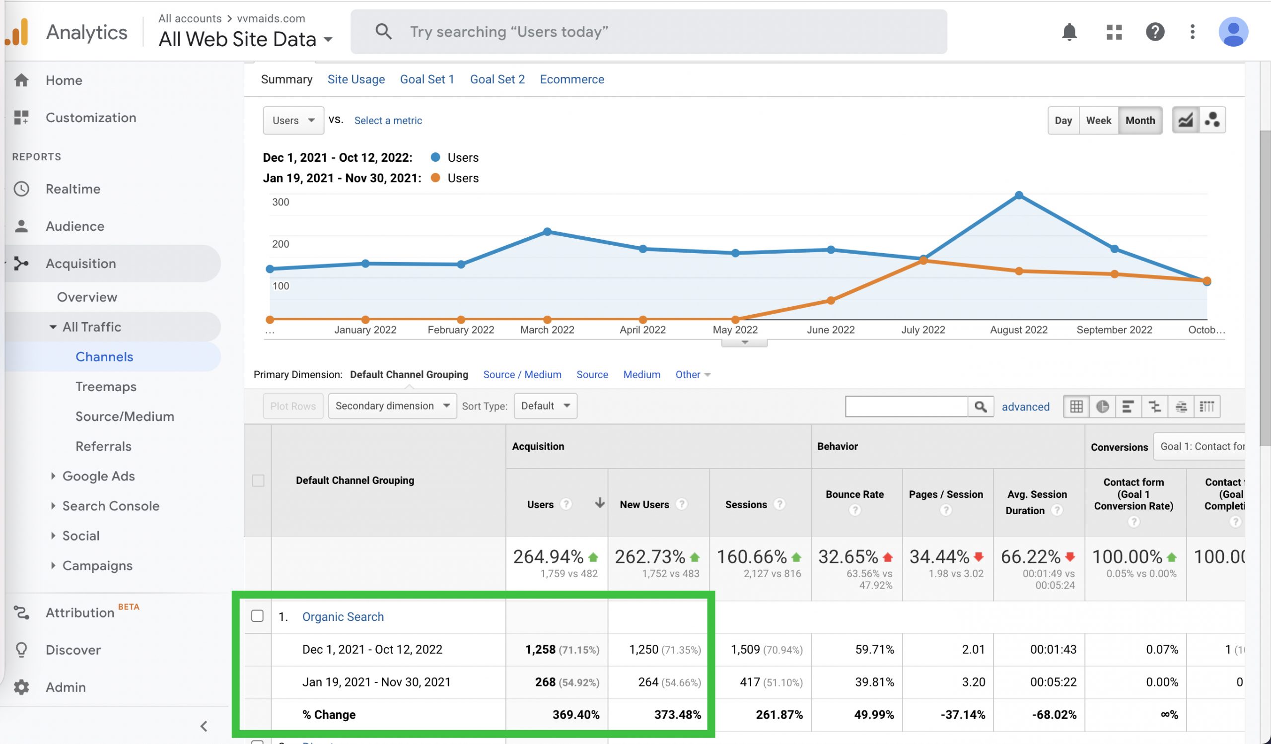 Portfolio of The Best SEO Company In & Near Miami, FL​