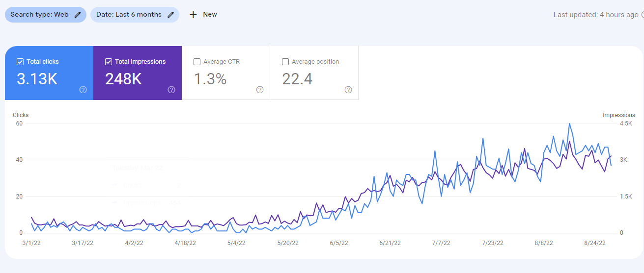 Google-Search-Console-6-month